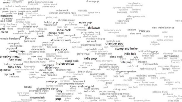 Every Noise at Once: Η μεγαλύτερη, άμεση διαδικτυακή μουσική δισκοθήκη ...