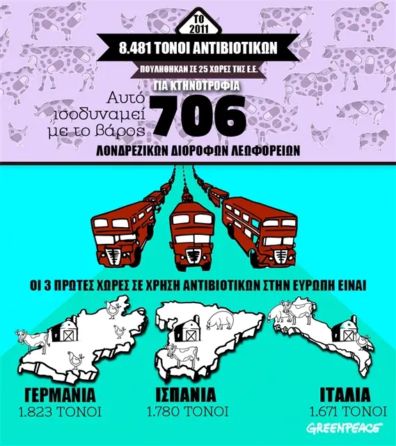 https://enallaktikidrasi.com/2016/11/epiptoseis-viomixanias-kreatos-ygeia-perivallon-arithmous/
