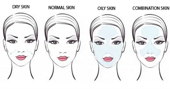 https://enallaktikidrasi.com/2017/01/kathimerines-anagkes-epidermidas-analoga-tupo-dermatos/
