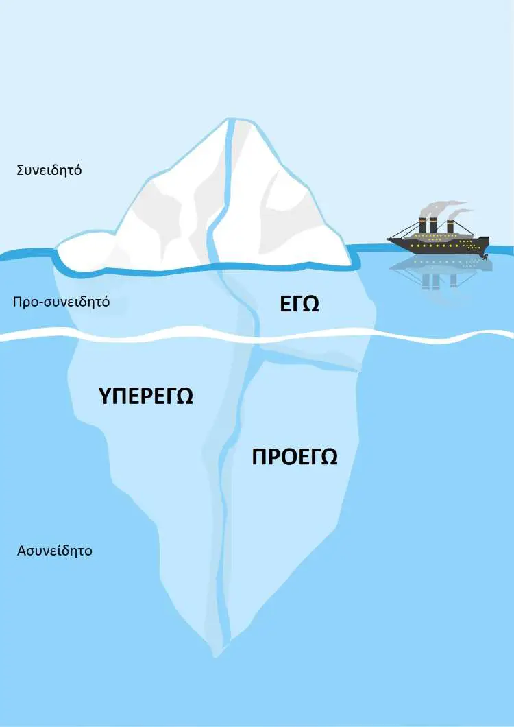 Εκείνο, Εγώ και Υπερεγώ: Οι τρεις πτυχές της ανθρώπινης ψυχής κατά τον Σίγκμουντ Φρόιντ