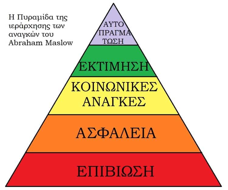 Η Πυραμίδα της ιεράρχησης αναγκών του Abraham Maslow