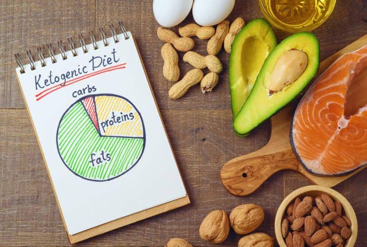 Κετογονική δίαιτα: 10 οφέλη που προσφέρουν συνολική σωματική υγεία