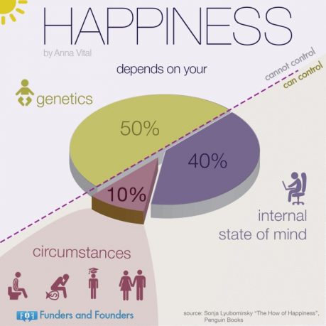 Ευτυχία: Ο ρόλος της γενετικής προδιάθεσης και πόσο μπορούμε να την ελέγξουμε