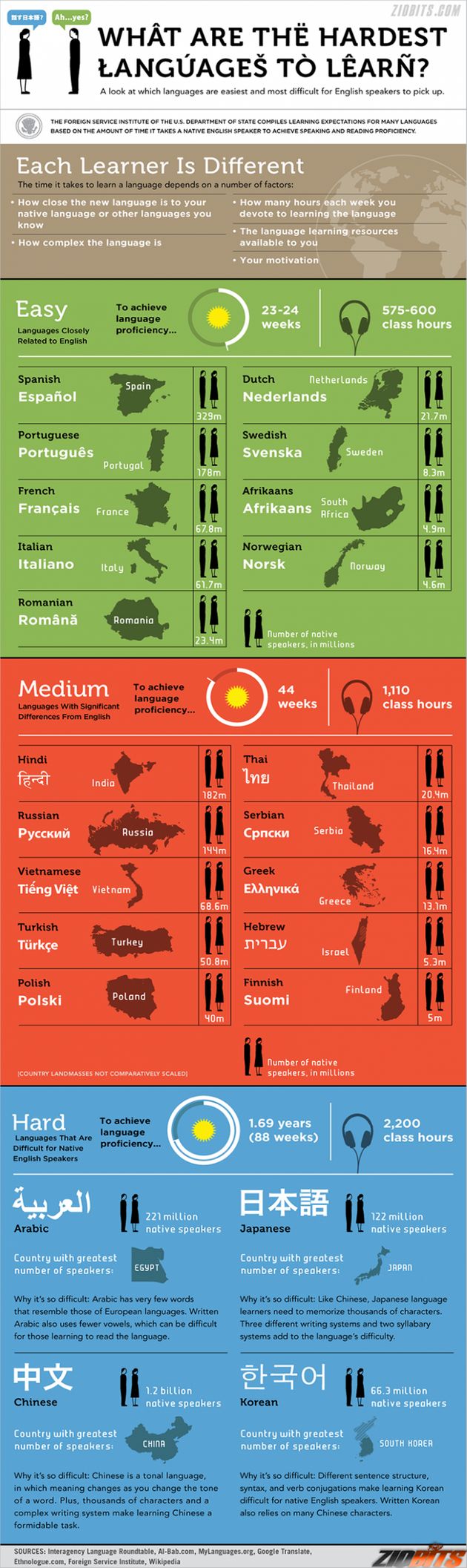 Έρευνα: Ποιες είναι οι πιο δύσκολες γλώσσες του κόσμου; Σε ποια θέση βρίσκονται τα ελληνικά