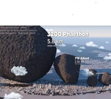 3D Βίντεο μας δείχνει πόσο μικρή είναι η γη συγκριτικά με τους αστεροειδείς του Ηλιακού μας συστήματος (Βίντεο)