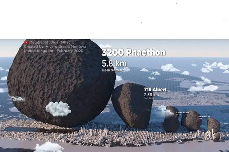 3D Βίντεο μας δείχνει πόσο μικρή είναι η γη συγκριτικά με τους αστεροειδείς του Ηλιακού μας συστήματος (Βίντεο)