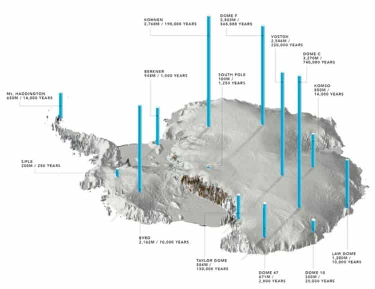 Πώς οι παγετώνες της Ανταρκτικής μας βοηθούν να ταξιδέψουμε πίσω στο χρόνο